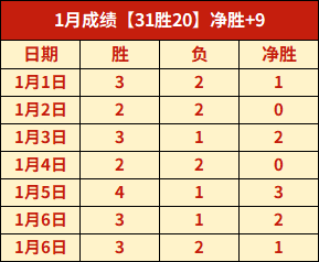 大乐透期号,专家质合分,前区十码推,宝盈,宝盈APP,宝盈官方,宝盈官网,宝盈入口,宝盈登录,宝盈链接