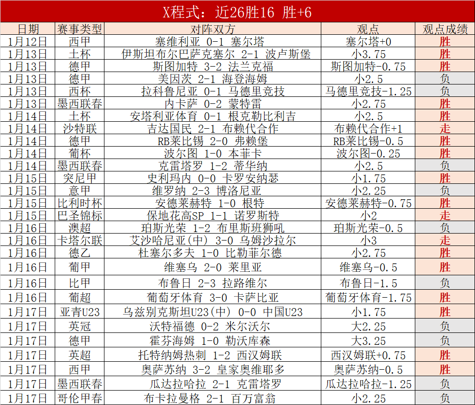 英格兰足总,杯四强激战,亮点汇总,宝盈,宝盈APP,宝盈官方,宝盈官网,宝盈入口,宝盈登录,宝盈链接