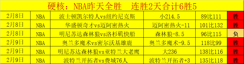 太阳报,曼联若今夏,与阿莫林及,宝盈,宝盈APP,宝盈官方,宝盈官网,宝盈入口,宝盈登录,宝盈链接