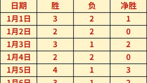大乐透期号专家质合分析：前区十码推荐及赛往绩优势