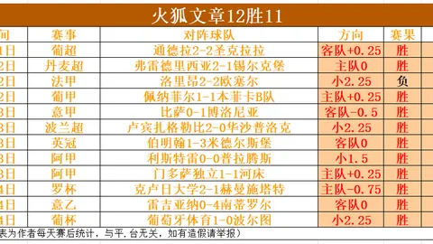 約克：安東尼表現未達標，桑喬不宜作首發